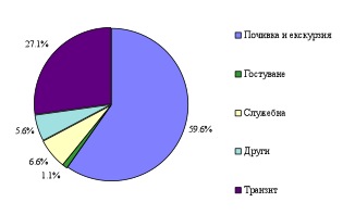 Америка не желае България … тя също …