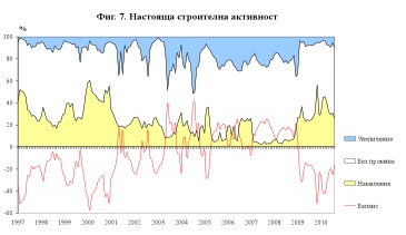 BG Business Stroitelstvo 1997-2010