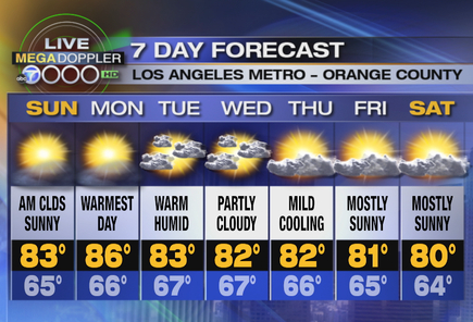 WEATHER AUG 16-22 KABC-7DAY_LA_w450