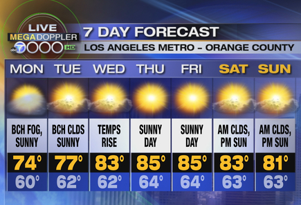 WEATHER AUG 30 - SEP 5 - KABC-7DAY_LA_w450