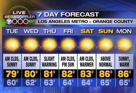 WEATHER AUG 9-16 KABC-7DAY_LA_w450