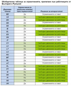 Зов за спиране на дескриминацията за българи и румънци в Европа
